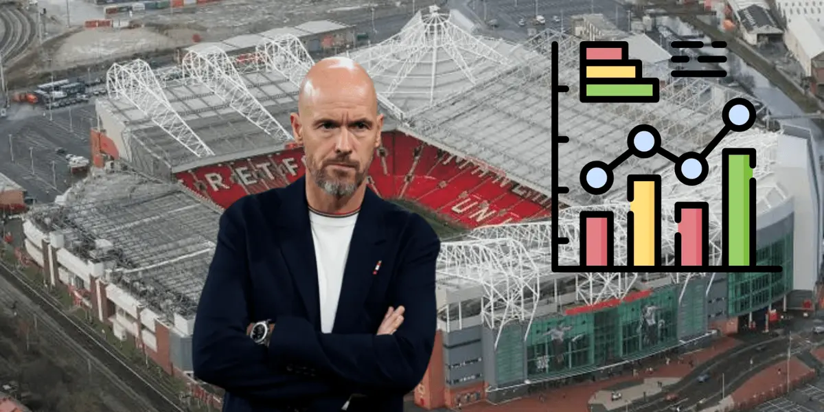 Manchester United break another bad record under the management of Erik ten Hag.